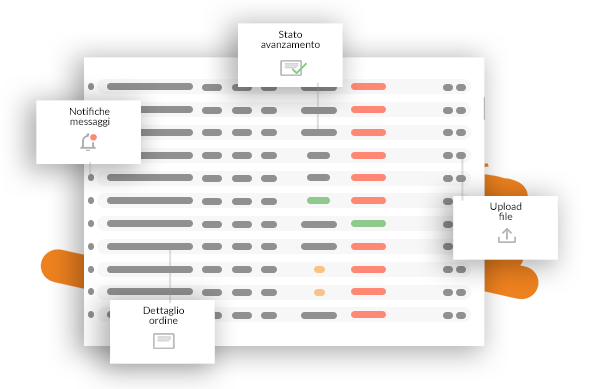 Web To Print - Inoltro e gestione lavoro online